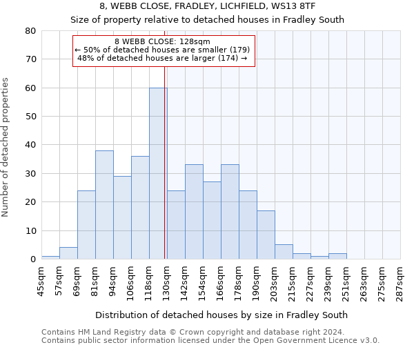 8, WEBB CLOSE, FRADLEY, LICHFIELD, WS13 8TF: Size of property relative to detached houses in Fradley South