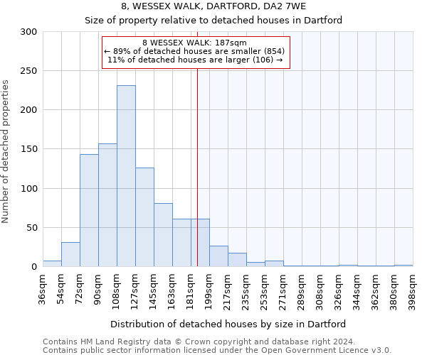 8, WESSEX WALK, DARTFORD, DA2 7WE: Size of property relative to detached houses in Dartford