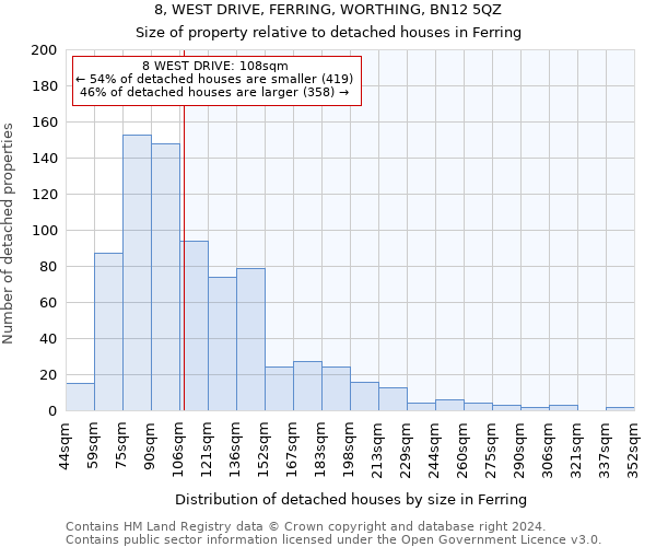 8, WEST DRIVE, FERRING, WORTHING, BN12 5QZ: Size of property relative to detached houses in Ferring