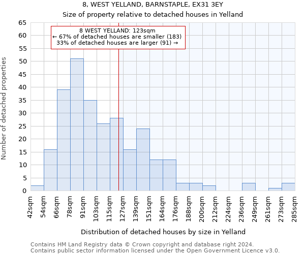 8, WEST YELLAND, BARNSTAPLE, EX31 3EY: Size of property relative to detached houses in Yelland