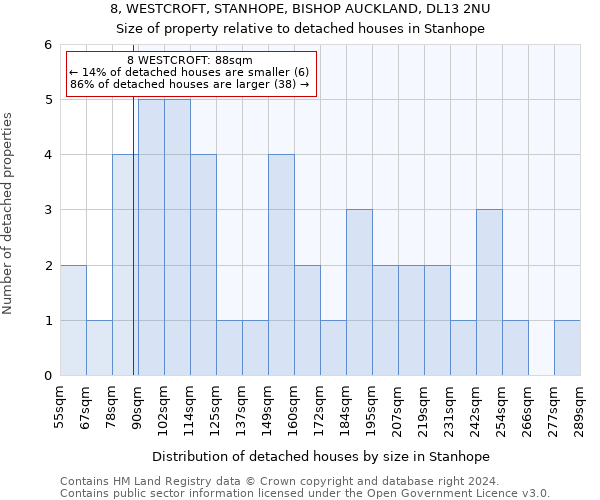 8, WESTCROFT, STANHOPE, BISHOP AUCKLAND, DL13 2NU: Size of property relative to detached houses in Stanhope
