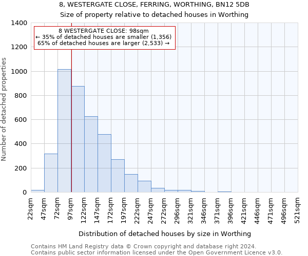8, WESTERGATE CLOSE, FERRING, WORTHING, BN12 5DB: Size of property relative to detached houses in Worthing