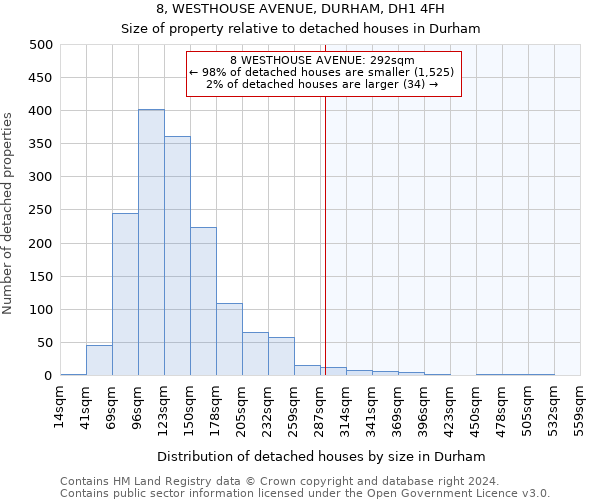 8, WESTHOUSE AVENUE, DURHAM, DH1 4FH: Size of property relative to detached houses in Durham