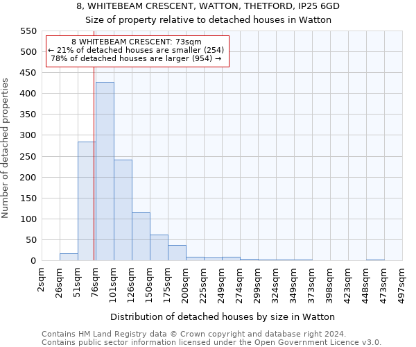 8, WHITEBEAM CRESCENT, WATTON, THETFORD, IP25 6GD: Size of property relative to detached houses in Watton