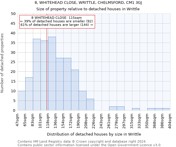 8, WHITEHEAD CLOSE, WRITTLE, CHELMSFORD, CM1 3GJ: Size of property relative to detached houses in Writtle