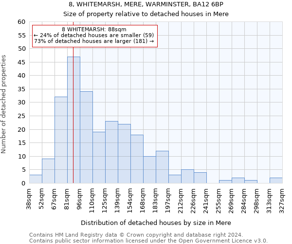 8, WHITEMARSH, MERE, WARMINSTER, BA12 6BP: Size of property relative to detached houses in Mere