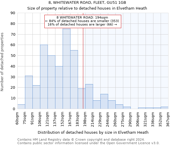 8, WHITEWATER ROAD, FLEET, GU51 1GB: Size of property relative to detached houses in Elvetham Heath