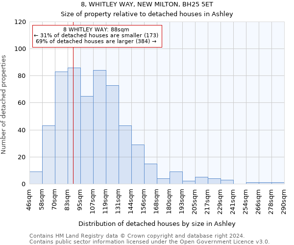 8, WHITLEY WAY, NEW MILTON, BH25 5ET: Size of property relative to detached houses in Ashley