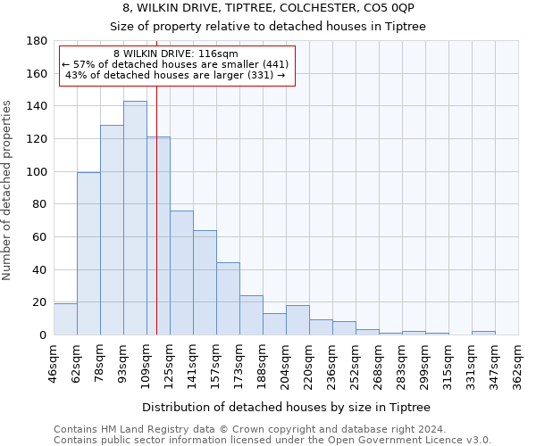 8, WILKIN DRIVE, TIPTREE, COLCHESTER, CO5 0QP: Size of property relative to detached houses in Tiptree