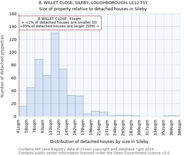 8, WILLET CLOSE, SILEBY, LOUGHBOROUGH, LE12 7SY: Size of property relative to detached houses in Sileby
