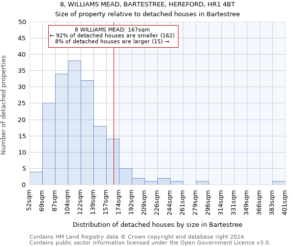 8, WILLIAMS MEAD, BARTESTREE, HEREFORD, HR1 4BT: Size of property relative to detached houses in Bartestree