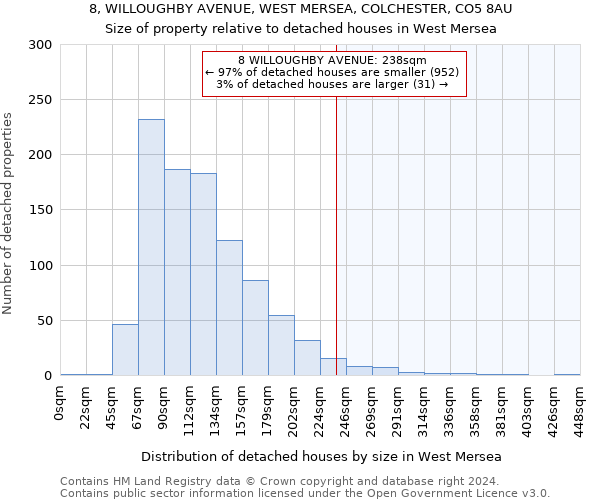 8, WILLOUGHBY AVENUE, WEST MERSEA, COLCHESTER, CO5 8AU: Size of property relative to detached houses in West Mersea