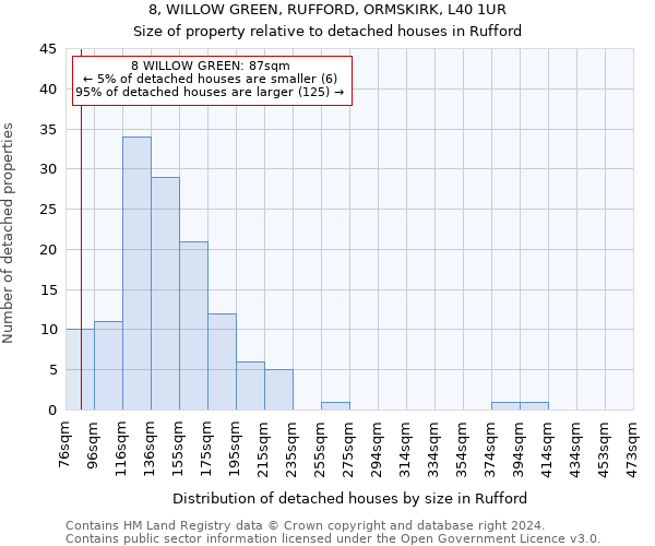 8, WILLOW GREEN, RUFFORD, ORMSKIRK, L40 1UR: Size of property relative to detached houses in Rufford