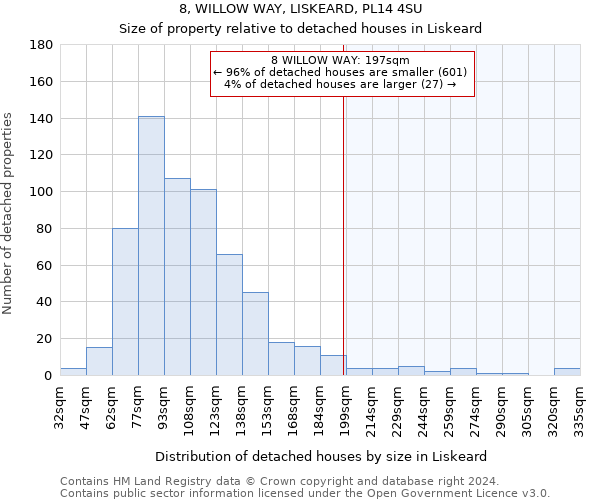 8, WILLOW WAY, LISKEARD, PL14 4SU: Size of property relative to detached houses in Liskeard