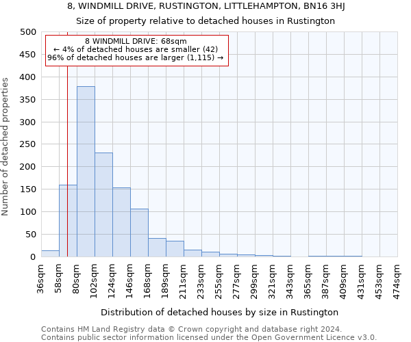 8, WINDMILL DRIVE, RUSTINGTON, LITTLEHAMPTON, BN16 3HJ: Size of property relative to detached houses in Rustington