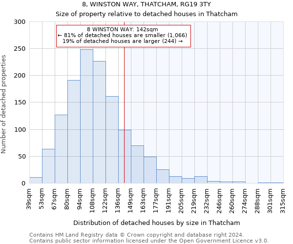 8, WINSTON WAY, THATCHAM, RG19 3TY: Size of property relative to detached houses in Thatcham