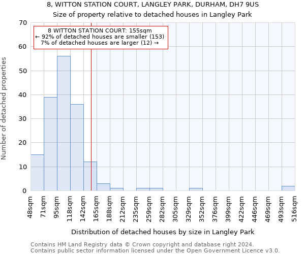 8, WITTON STATION COURT, LANGLEY PARK, DURHAM, DH7 9US: Size of property relative to detached houses in Langley Park