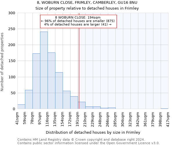 8, WOBURN CLOSE, FRIMLEY, CAMBERLEY, GU16 8NU: Size of property relative to detached houses in Frimley