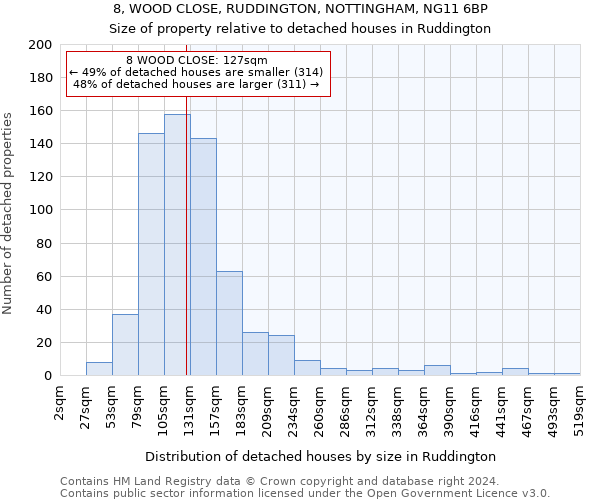 8, WOOD CLOSE, RUDDINGTON, NOTTINGHAM, NG11 6BP: Size of property relative to detached houses in Ruddington