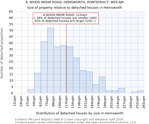 8, WOOD MOOR ROAD, HEMSWORTH, PONTEFRACT, WF9 4JR: Size of property relative to detached houses in Hemsworth