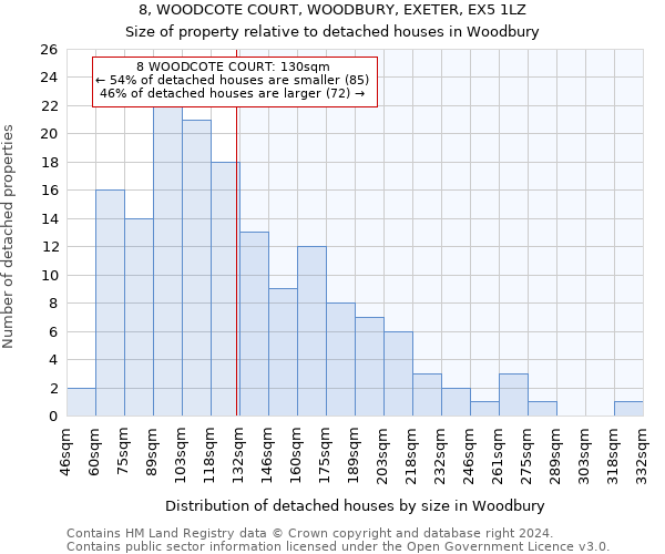 8, WOODCOTE COURT, WOODBURY, EXETER, EX5 1LZ: Size of property relative to detached houses in Woodbury