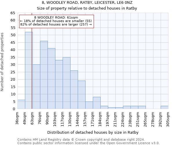 8, WOODLEY ROAD, RATBY, LEICESTER, LE6 0NZ: Size of property relative to detached houses in Ratby