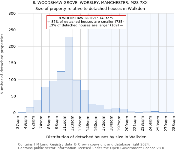8, WOODSHAW GROVE, WORSLEY, MANCHESTER, M28 7XX: Size of property relative to detached houses in Walkden