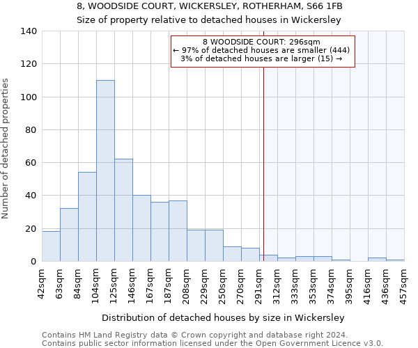 8, WOODSIDE COURT, WICKERSLEY, ROTHERHAM, S66 1FB: Size of property relative to detached houses in Wickersley