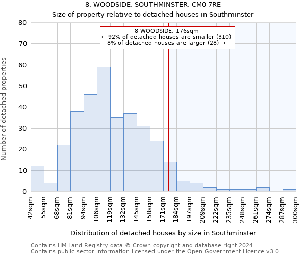 8, WOODSIDE, SOUTHMINSTER, CM0 7RE: Size of property relative to detached houses in Southminster