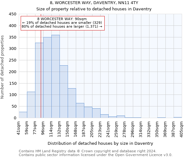 8, WORCESTER WAY, DAVENTRY, NN11 4TY: Size of property relative to detached houses in Daventry