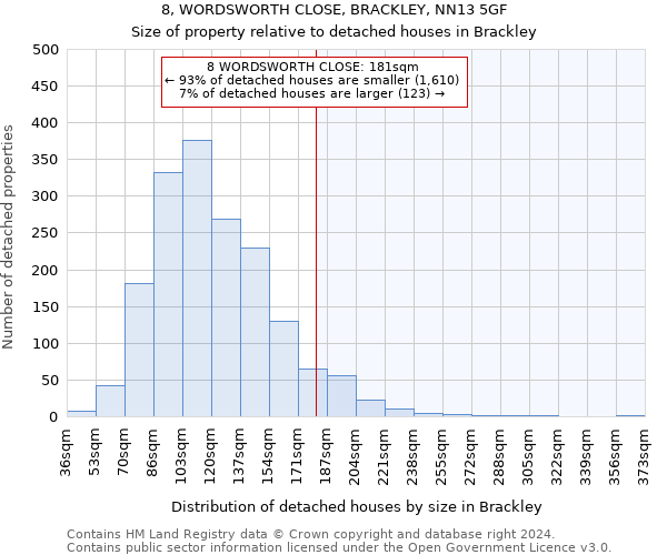8, WORDSWORTH CLOSE, BRACKLEY, NN13 5GF: Size of property relative to detached houses in Brackley