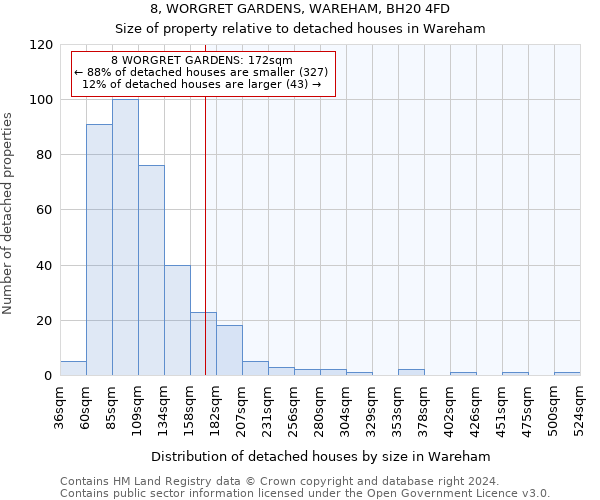 8, WORGRET GARDENS, WAREHAM, BH20 4FD: Size of property relative to detached houses in Wareham