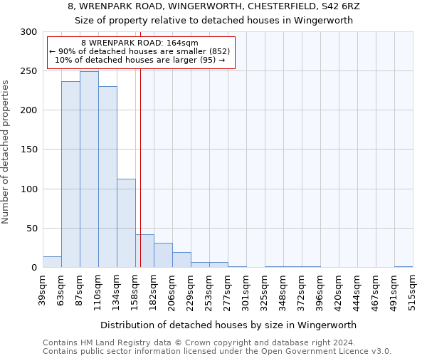 8, WRENPARK ROAD, WINGERWORTH, CHESTERFIELD, S42 6RZ: Size of property relative to detached houses in Wingerworth
