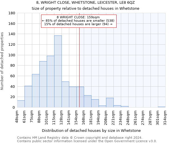 8, WRIGHT CLOSE, WHETSTONE, LEICESTER, LE8 6QZ: Size of property relative to detached houses in Whetstone