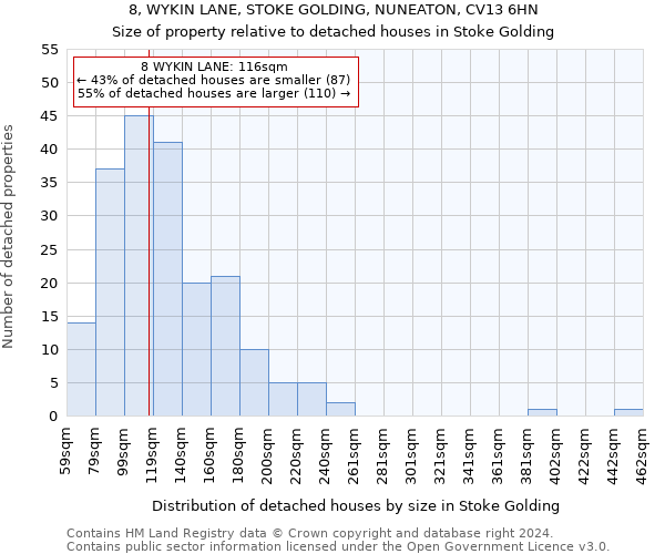 8, WYKIN LANE, STOKE GOLDING, NUNEATON, CV13 6HN: Size of property relative to detached houses in Stoke Golding