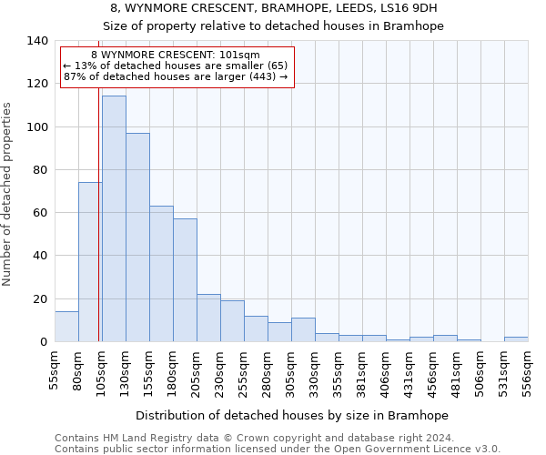 8, WYNMORE CRESCENT, BRAMHOPE, LEEDS, LS16 9DH: Size of property relative to detached houses in Bramhope