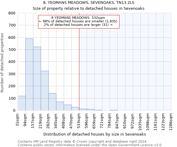 8, YEOMANS MEADOWS, SEVENOAKS, TN13 2LS: Size of property relative to detached houses in Sevenoaks