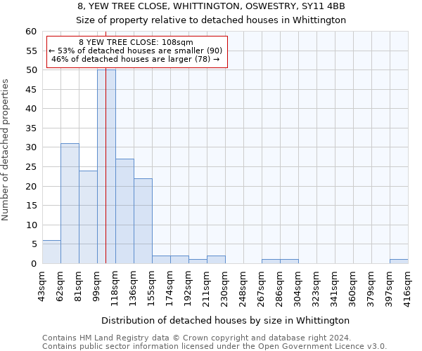 8, YEW TREE CLOSE, WHITTINGTON, OSWESTRY, SY11 4BB: Size of property relative to detached houses in Whittington