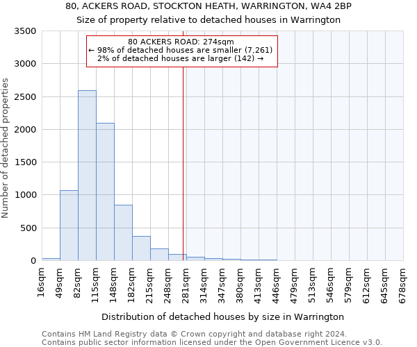 80, ACKERS ROAD, STOCKTON HEATH, WARRINGTON, WA4 2BP: Size of property relative to detached houses in Warrington