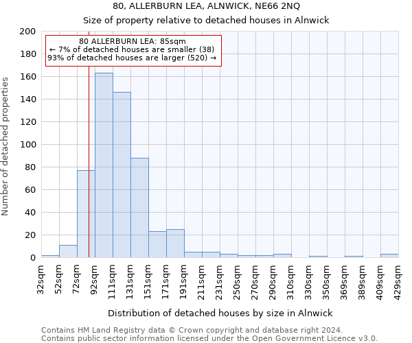 80, ALLERBURN LEA, ALNWICK, NE66 2NQ: Size of property relative to detached houses in Alnwick