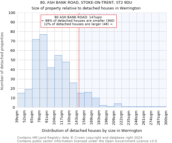 80, ASH BANK ROAD, STOKE-ON-TRENT, ST2 9DU: Size of property relative to detached houses in Werrington