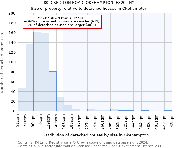 80, CREDITON ROAD, OKEHAMPTON, EX20 1NY: Size of property relative to detached houses in Okehampton