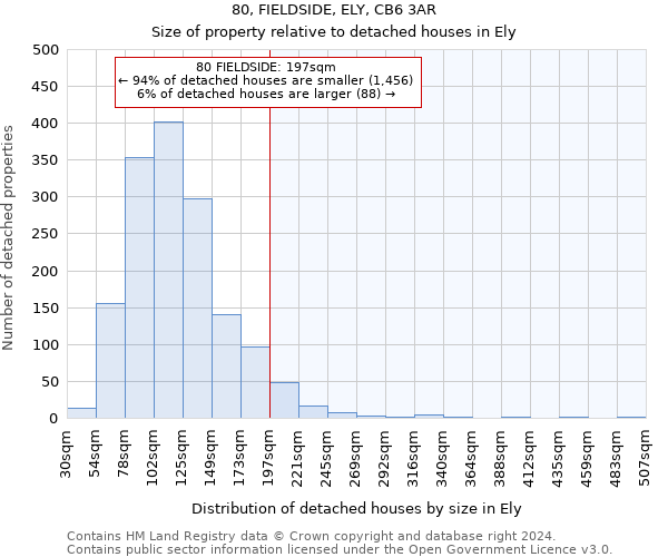 80, FIELDSIDE, ELY, CB6 3AR: Size of property relative to detached houses in Ely