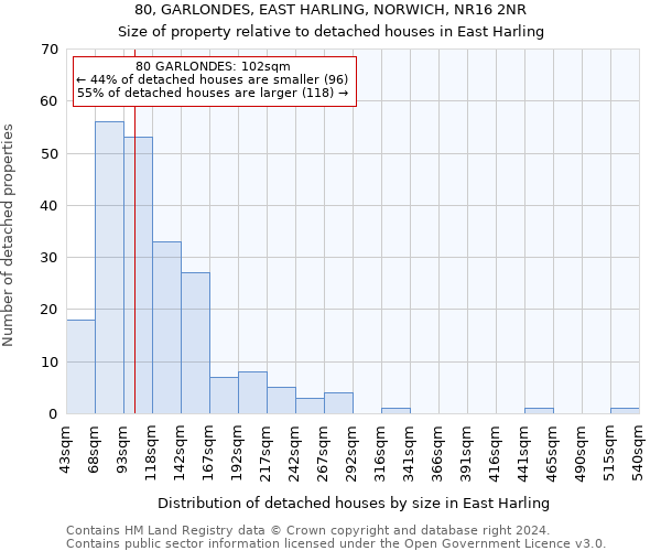 80, GARLONDES, EAST HARLING, NORWICH, NR16 2NR: Size of property relative to detached houses in East Harling