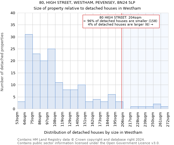 80, HIGH STREET, WESTHAM, PEVENSEY, BN24 5LP: Size of property relative to detached houses in Westham