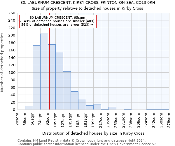80, LABURNUM CRESCENT, KIRBY CROSS, FRINTON-ON-SEA, CO13 0RH: Size of property relative to detached houses in Kirby Cross