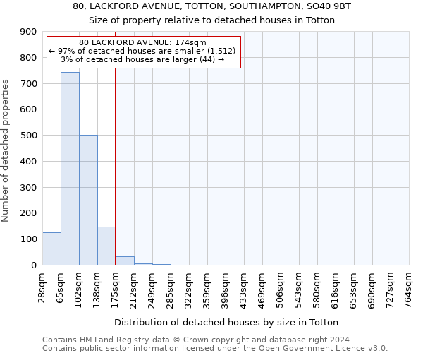 80, LACKFORD AVENUE, TOTTON, SOUTHAMPTON, SO40 9BT: Size of property relative to detached houses in Totton