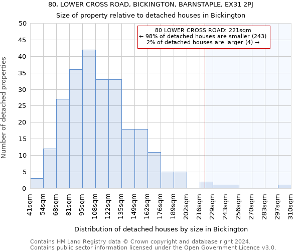 80, LOWER CROSS ROAD, BICKINGTON, BARNSTAPLE, EX31 2PJ: Size of property relative to detached houses in Bickington