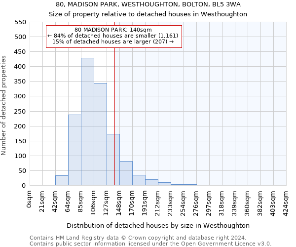 80, MADISON PARK, WESTHOUGHTON, BOLTON, BL5 3WA: Size of property relative to detached houses in Westhoughton