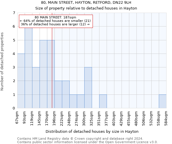 80, MAIN STREET, HAYTON, RETFORD, DN22 9LH: Size of property relative to detached houses in Hayton